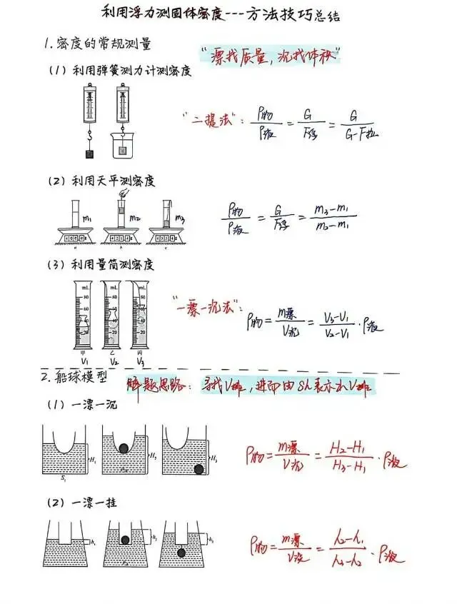 中考物理《压强浮力》疑难问题详解与解题方法技巧总结 第6张 中考物理《压强浮力》疑难问题详解与解题方法技巧总结 第6张