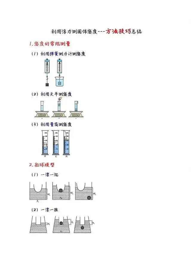 中考物理《压强浮力》疑难问题详解与解题方法技巧总结 第7张 中考物理《压强浮力》疑难问题详解与解题方法技巧总结 第7张