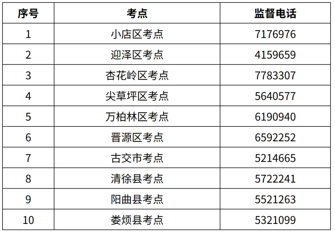 【官方发布】2026年太原市中考体测时间及安排正式公布!5月8日开考! 第3张