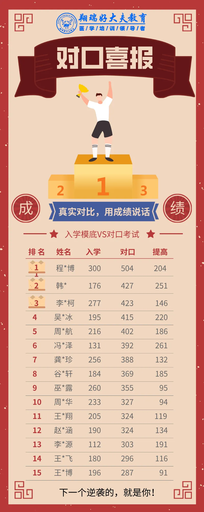 中考未到,择校先行.抢占中职黄金报名期,给孩子稳妥成才路 第6张 中考未到,择校先行.抢占中职黄金报名期,给孩子稳妥成才路 第6张