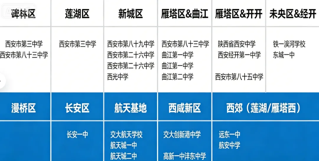 2026西安中考必看!西安高中梯队排名+各校详解 第5张 2026西安中考必看!西安高中梯队排名+各校详解 第5张