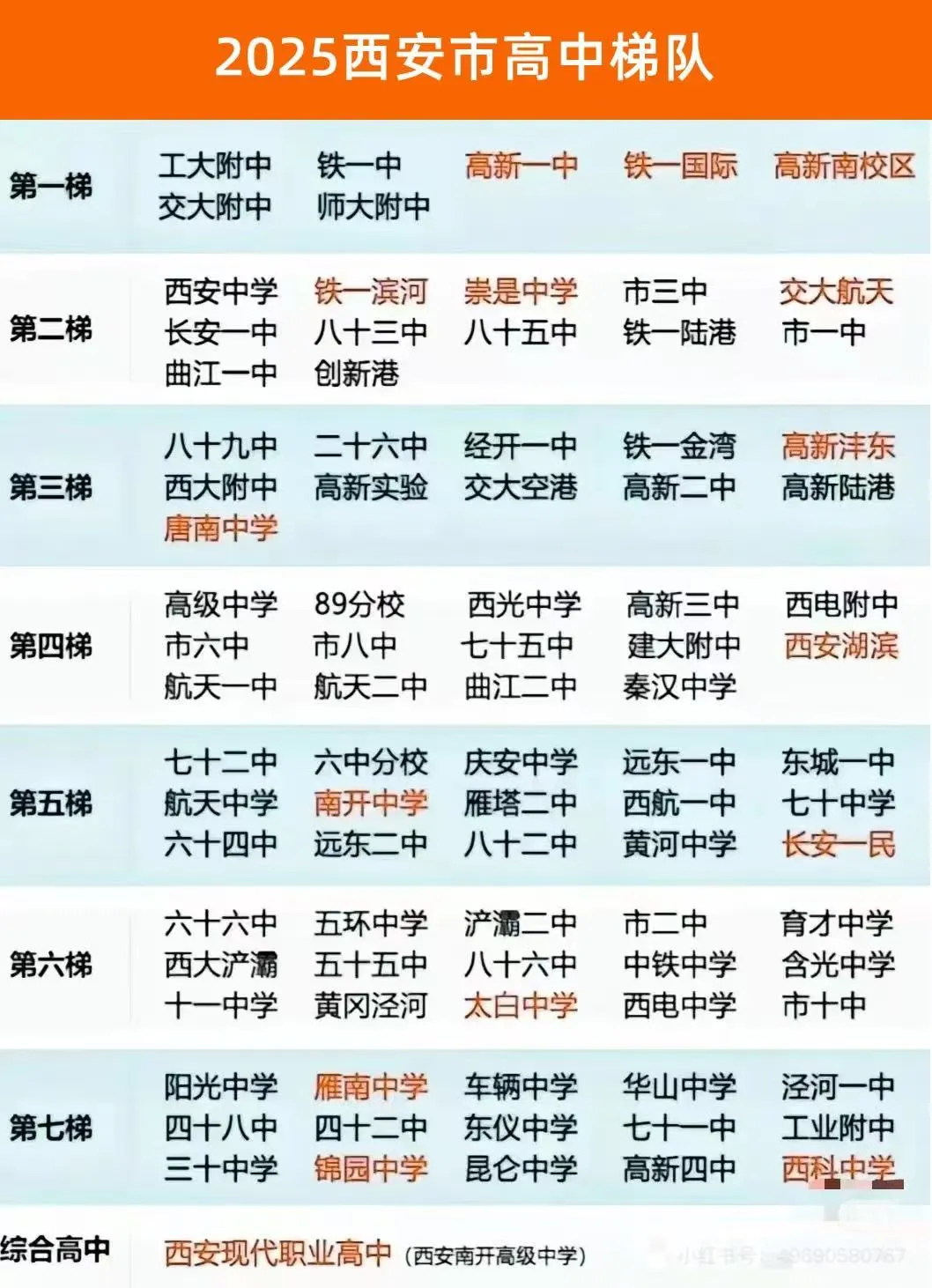 2026西安中考必看!西安高中梯队排名+各校详解 第8张 2026西安中考必看!西安高中梯队排名+各校详解 第8张