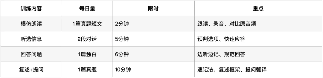 深圳中考英语·听说考试:过去4年考了什么?2026年会怎么考? 第17张