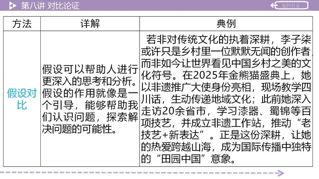【2026中考总复习】作文:议论文写作指导 第41张