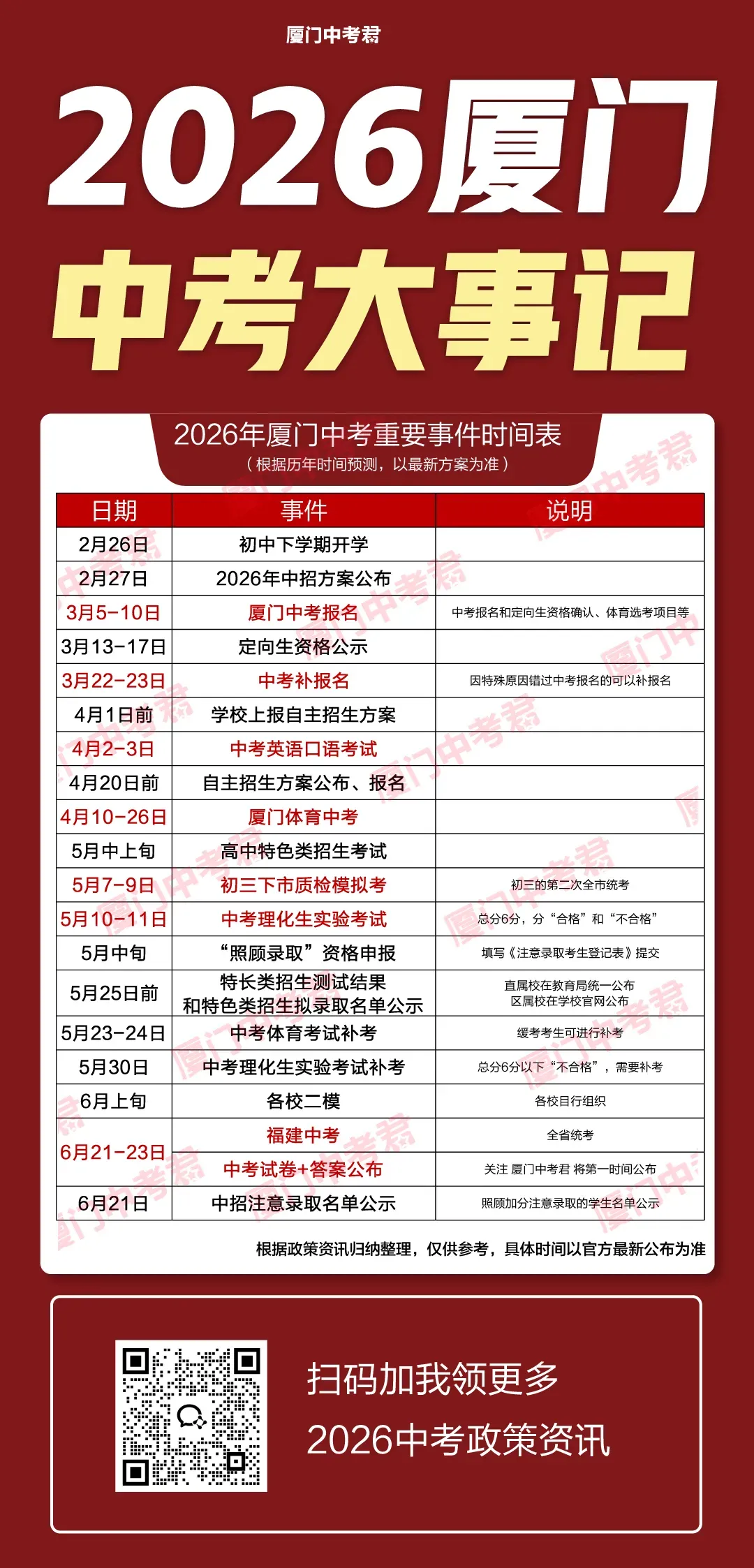 2021-2025年科技中学创新班试卷更新,有需要的速领! 第5张