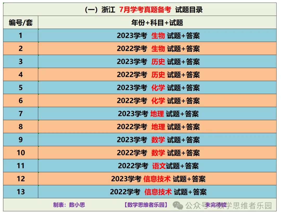 【浙江高中 学考真题】浙江高一高二学考真题数学化学生物等试题答案!-第9张图片-四季读书网