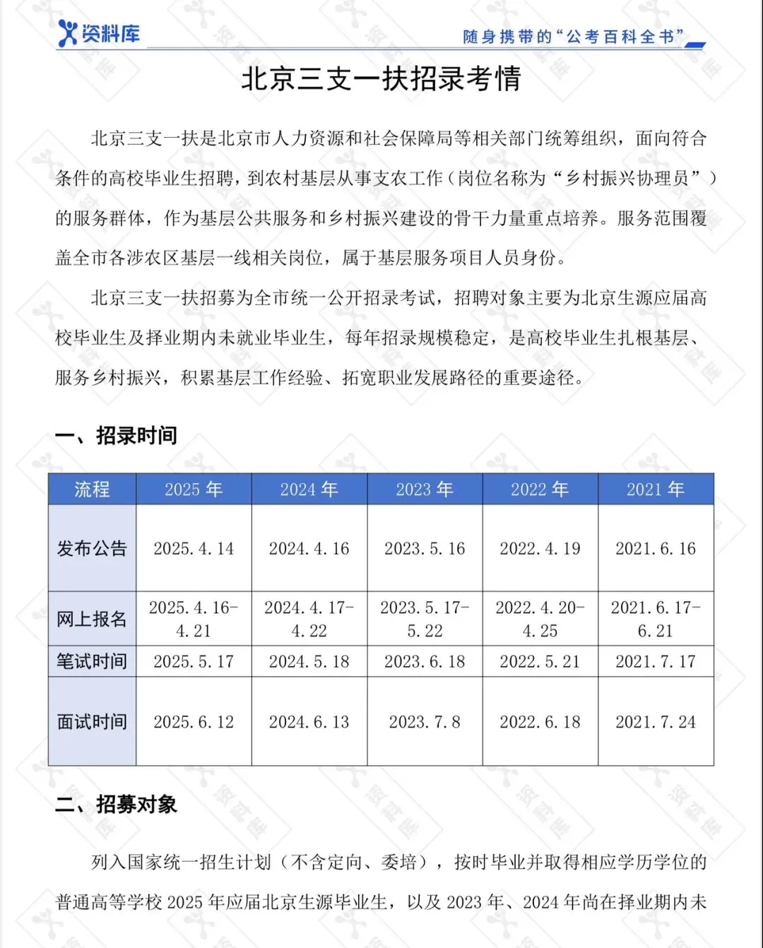 北京三支一扶招录考情真题及农业专属知识点 第1张