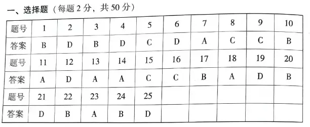 2026中考地理模拟试卷+答案,含金量很高 第13张