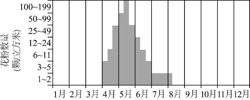 冲刺提分真题练——考点18 生物与土壤(原卷版) 第9张