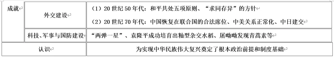 深圳中考历史:中国共产党的百年奋斗 第10张 深圳中考历史:中国共产党的百年奋斗 第10张