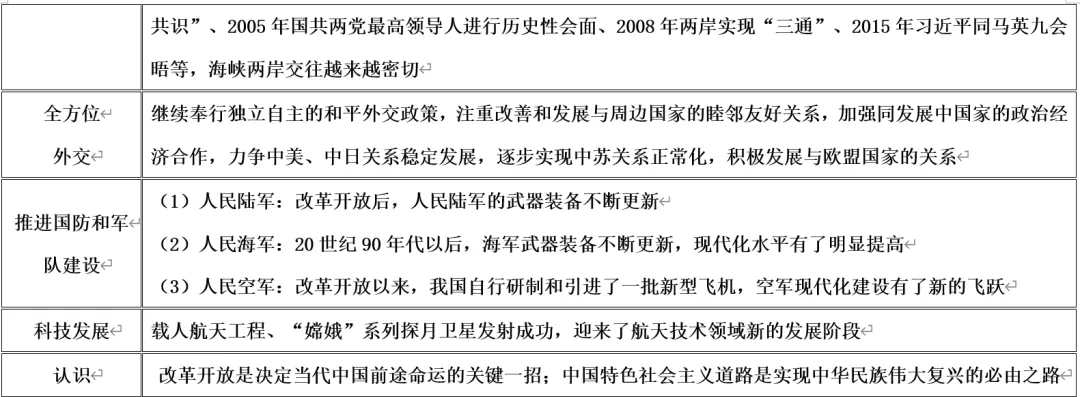 深圳中考历史:中国共产党的百年奋斗 第12张 深圳中考历史:中国共产党的百年奋斗 第12张