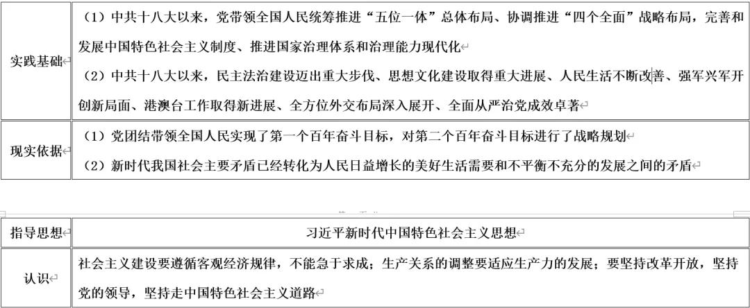 深圳中考历史:中国共产党的百年奋斗 第13张 深圳中考历史:中国共产党的百年奋斗 第13张