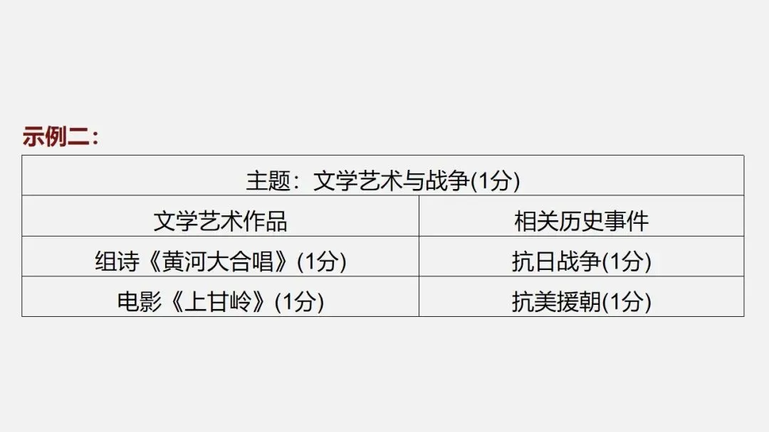 中考冲刺|历史解释 核心素养提升 第77张