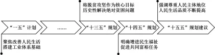 2026届4月浙江温州市高三模拟考试政治试题卷/分值/答案 第1张