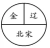 广东省七年级下学期期中历史试卷 第5张 广东省七年级下学期期中历史试卷 第5张