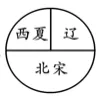广东省七年级下学期期中历史试卷 第6张 广东省七年级下学期期中历史试卷 第6张
