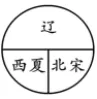 广东省七年级下学期期中历史试卷 第7张 广东省七年级下学期期中历史试卷 第7张