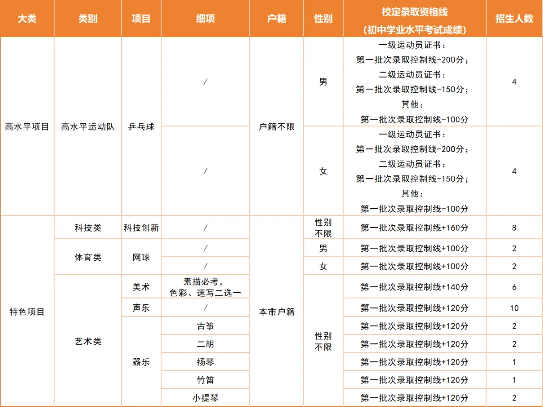 2026东莞中考速览:50所高中自主招生方案全汇总 第9张