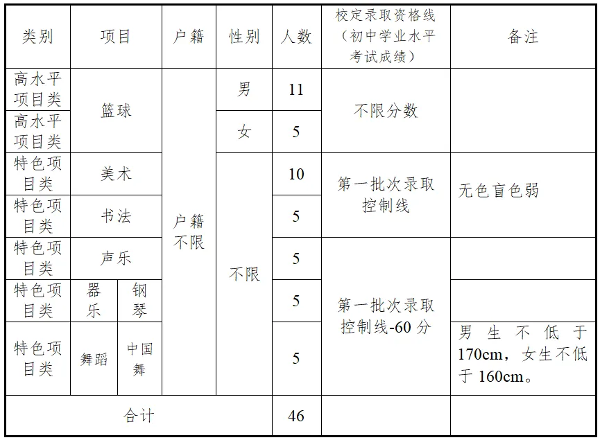 2026东莞中考速览:50所高中自主招生方案全汇总 第34张