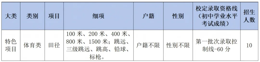 2026东莞中考速览:50所高中自主招生方案全汇总 第43张
