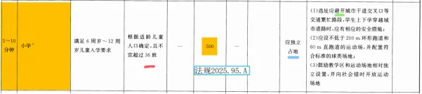 【每日一练】2025年城乡规划原理真题解析,题目+详细答案解析——059 第9张 【每日一练】2025年城乡规划原理真题解析,题目+详细答案解析——059 第9张