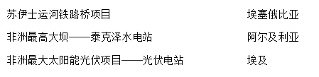 【鸣识优学家】中考地理·真题分类卷·认识大洲·亚洲·欧洲·非洲(九) 第19张 【鸣识优学家】中考地理·真题分类卷·认识大洲·亚洲·欧洲·非洲(九) 第19张