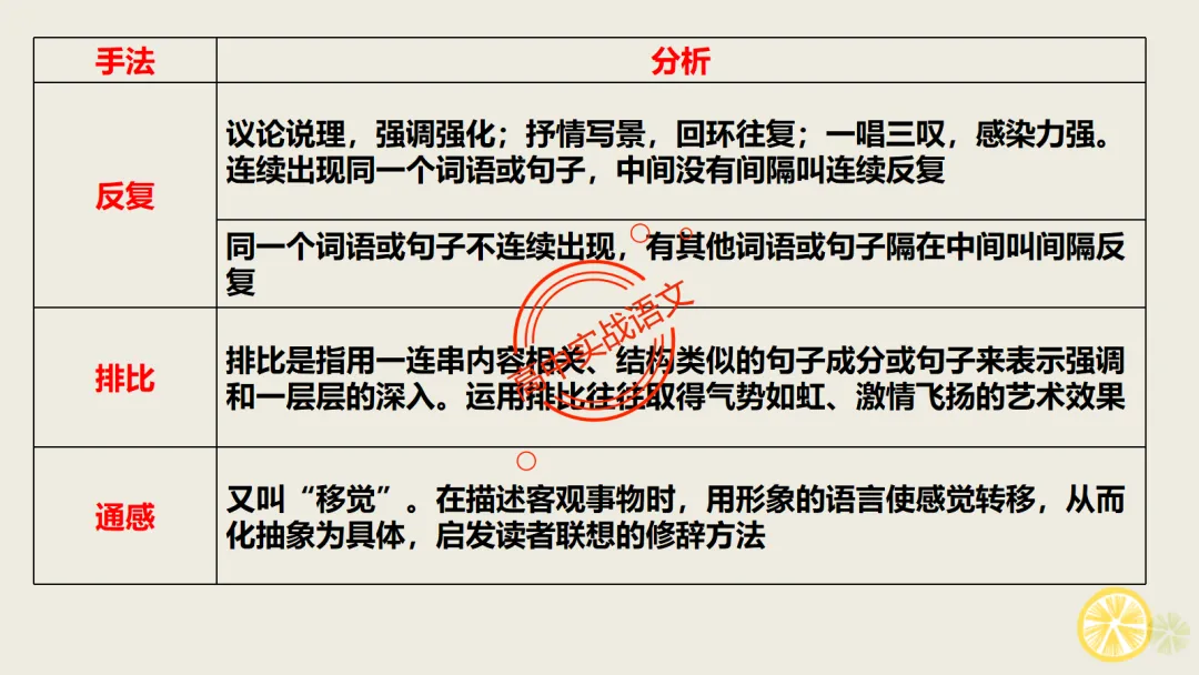 【2026第二次八省联考+真题】修辞手法(200+页)全解全析,知己知彼,百战不殆! 第34张