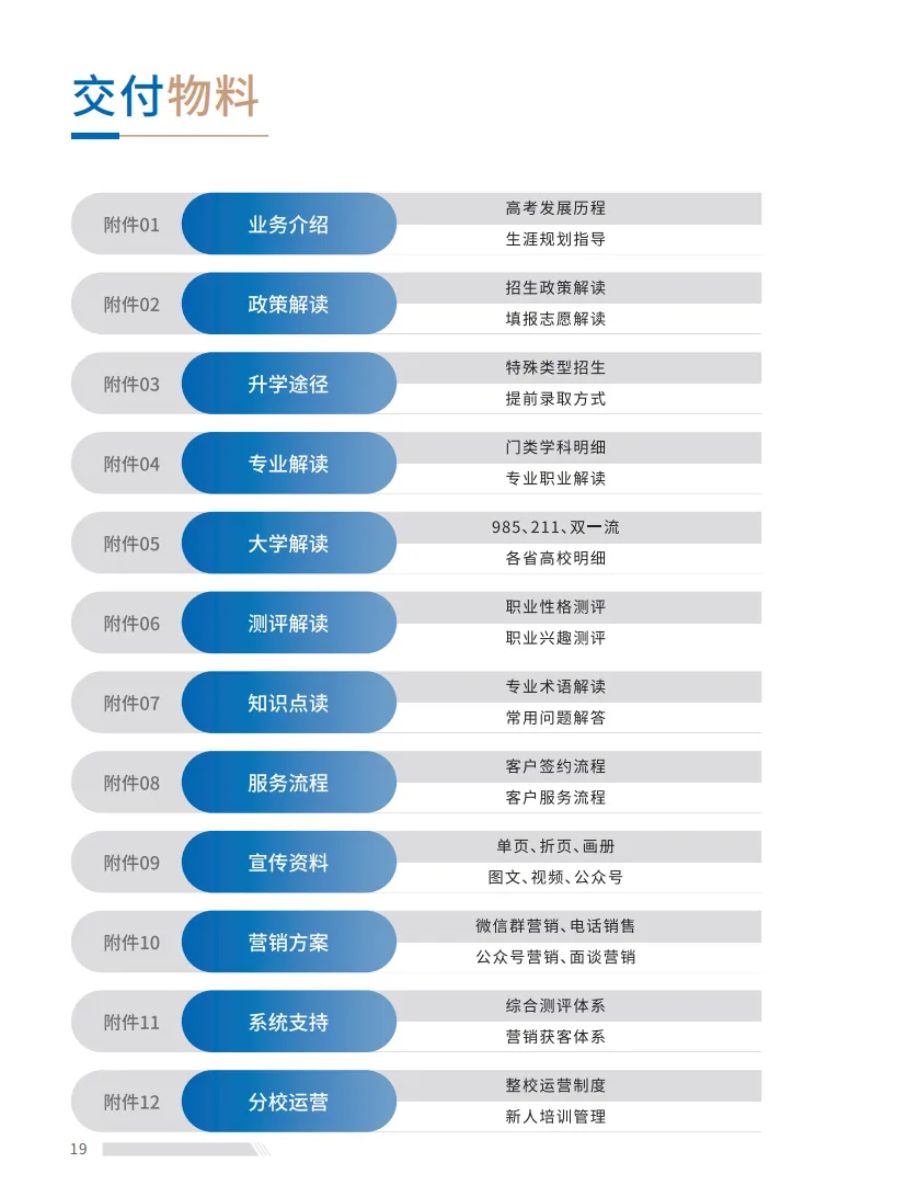 华杰学堂升学规划(含高考和中考志愿填报) 第6张