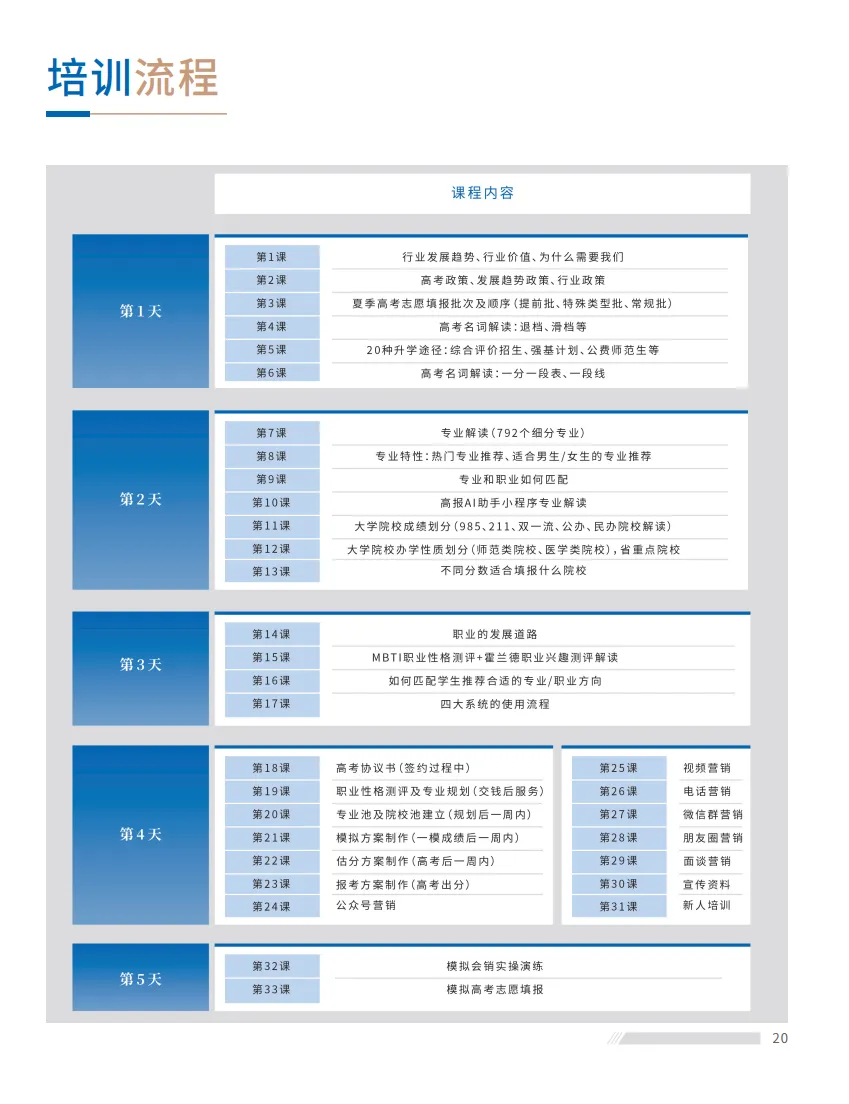 华杰学堂升学规划(含高考和中考志愿填报) 第7张