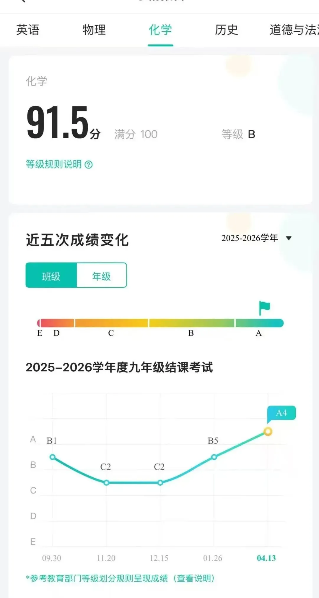 【颁奖盛典】2026初三一模/结课 附中考提分直播预约通道 第28张 【颁奖盛典】2026初三一模/结课 附中考提分直播预约通道 第28张