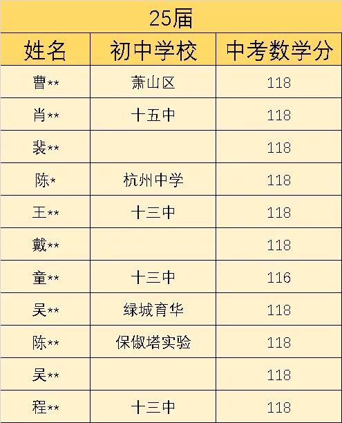 高分必备!八下数学杭州名校真题分享 第4张