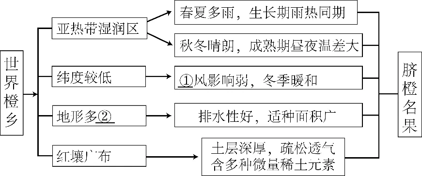 2026年中考地理综合题强化题库60题2 第16张