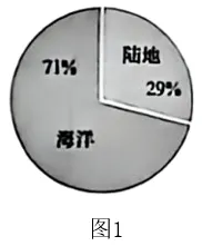 2026年中考地理综合题强化题库60题2 第17张