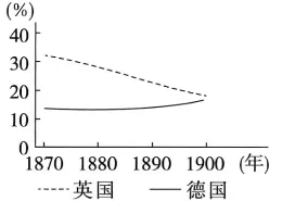 2026年中考历史主观题强化训练60题(1-8) 第7张 2026年中考历史主观题强化训练60题(1-8) 第7张