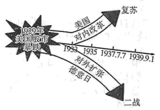2026年中考历史主观题强化训练60题(1-8) 第8张 2026年中考历史主观题强化训练60题(1-8) 第8张