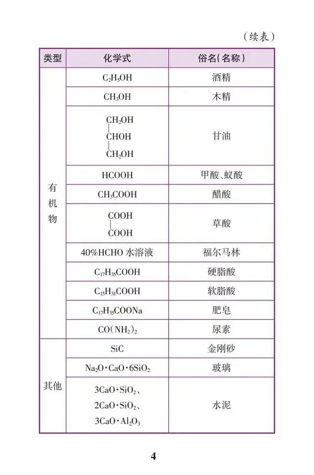 干货 | 中考化学满分必背知识点,初三生必须掌握! 第4张