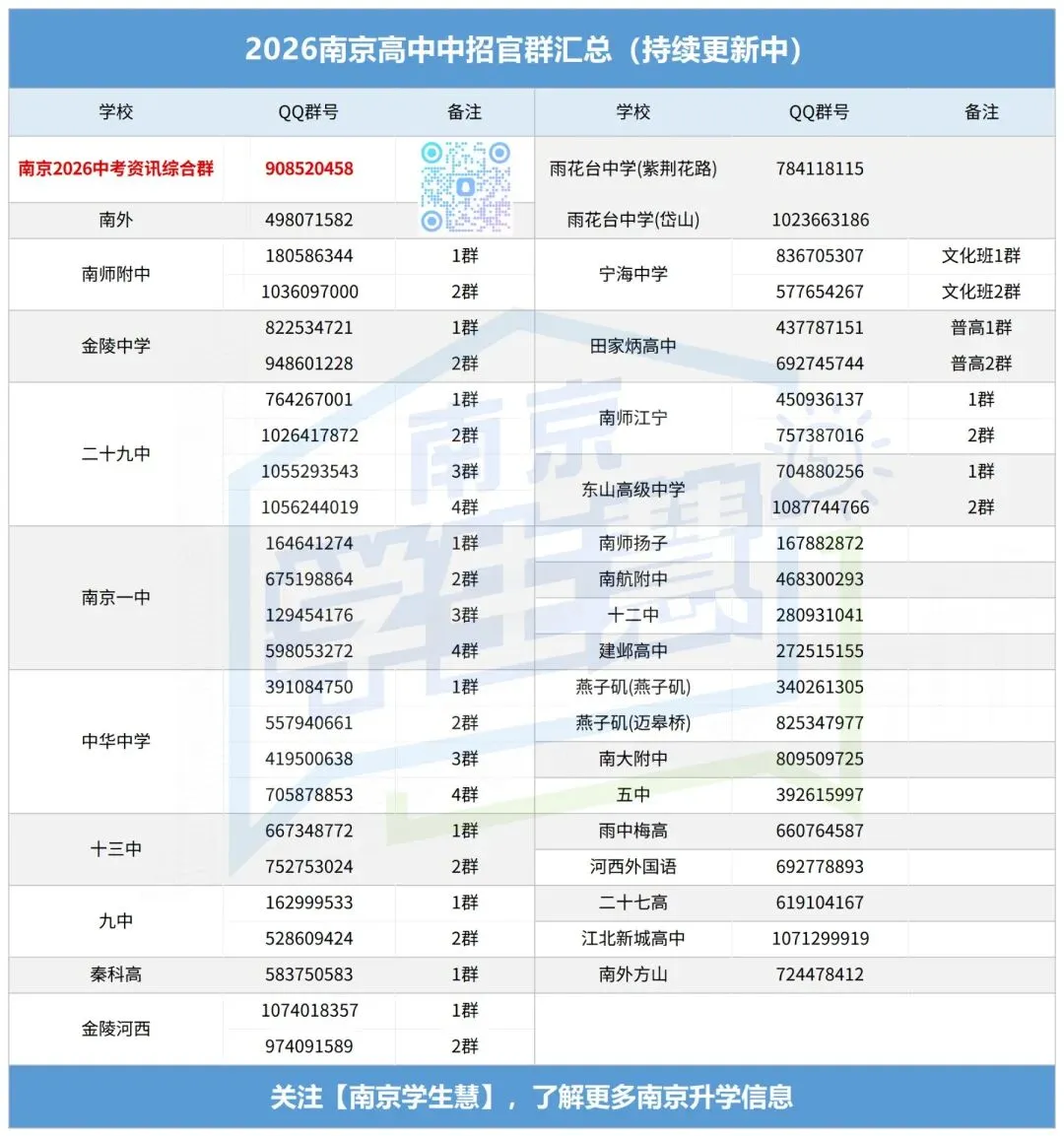 最新消息:南京中考政策重大调整! 第3张 最新消息:南京中考政策重大调整! 第3张