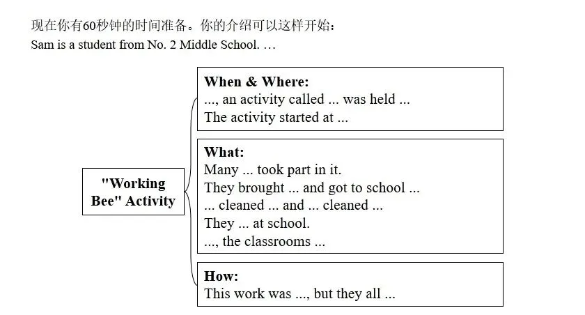 2026年广东省中考英语听说考试考前必看攻略 第2张 2026年广东省中考英语听说考试考前必看攻略 第2张