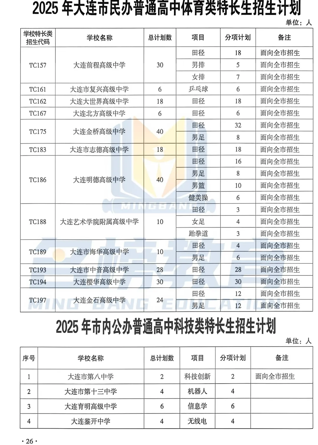 5月16日起申报!2026大连中考特长生必看!附:往年特长生招生计划 第7张