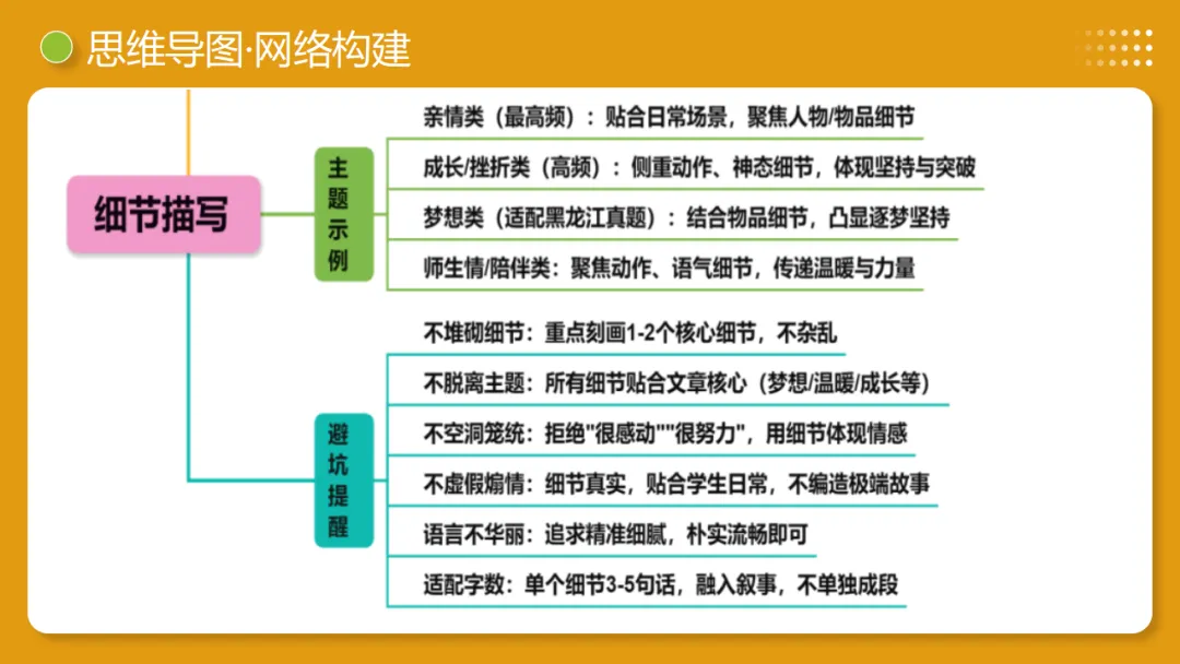中考语文作文复习:《细节点染,描摹入微》讲练测 第9张