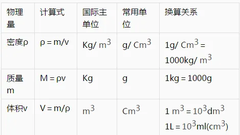 2026中考物理必考公式分类汇总,中考生在考试前一定掌握运用,考试不慌! 第6张