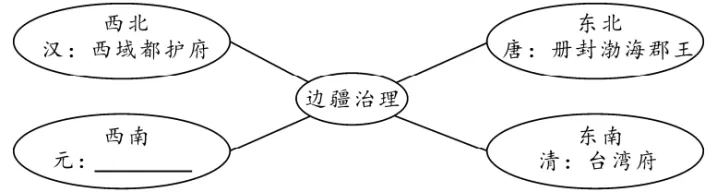 初中历史七年级下册期中试卷(含答案),含金量很高,复习必备! 第6张