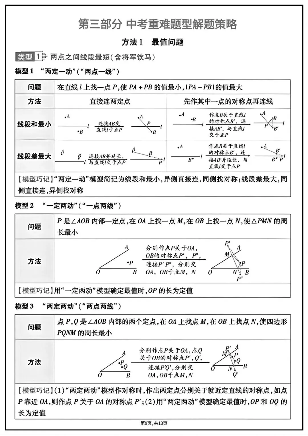 2026年中考数学必背知识点汇总 第5张