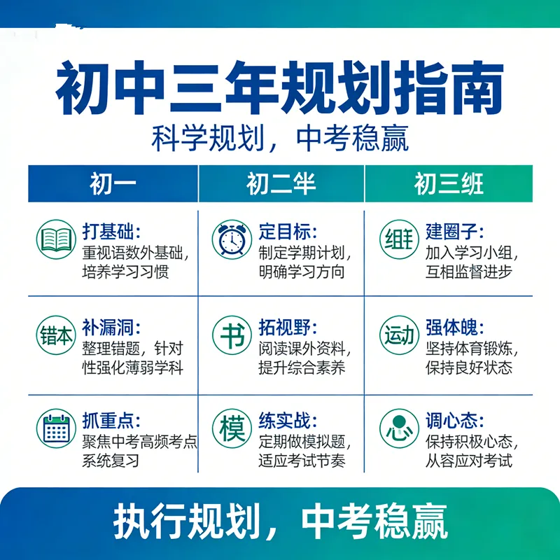 初中三年,这样规划,中考稳赢 第1张 初中三年,这样规划,中考稳赢 第1张