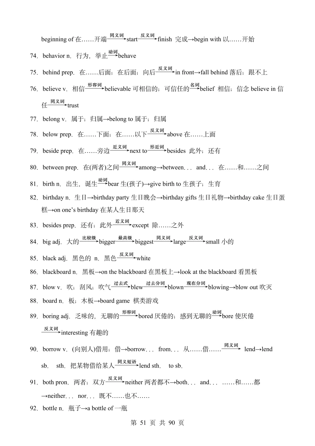 2026年上海中考英语词汇&阅读&作文备考资料包 第10张 2026年上海中考英语词汇&阅读&作文备考资料包 第10张