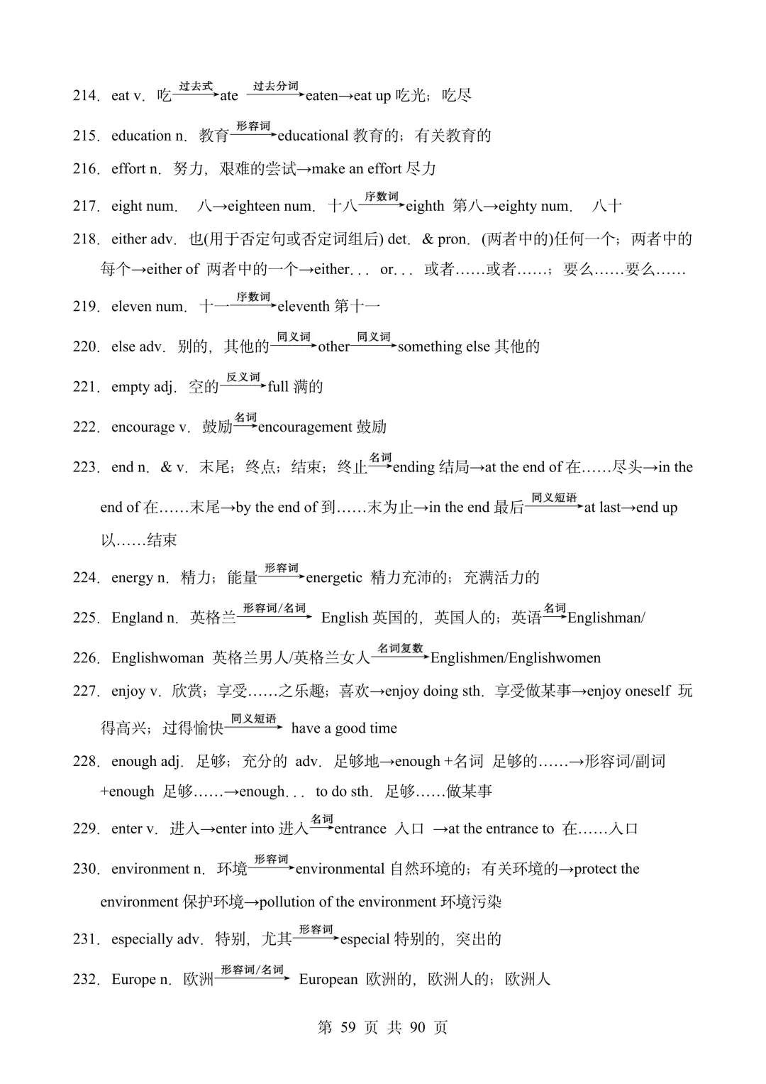 2026年上海中考英语词汇&阅读&作文备考资料包 第18张 2026年上海中考英语词汇&阅读&作文备考资料包 第18张