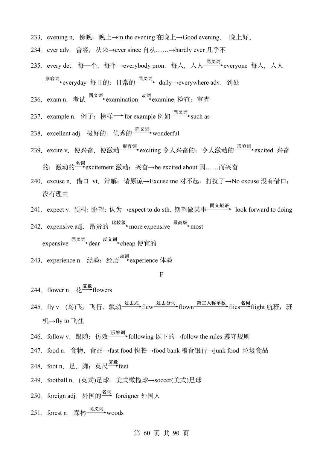 2026年上海中考英语词汇&阅读&作文备考资料包 第19张 2026年上海中考英语词汇&阅读&作文备考资料包 第19张