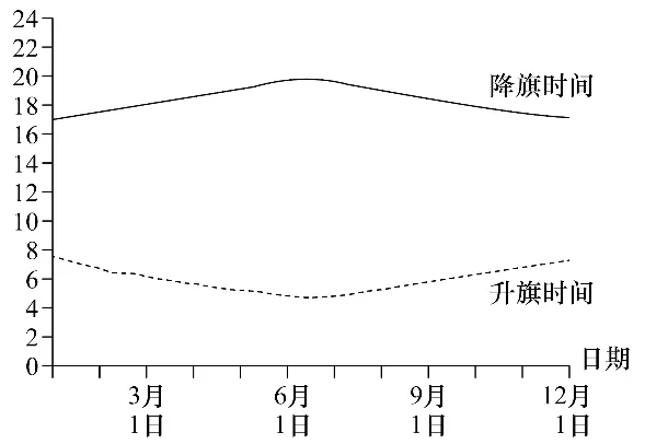 2026年中考地理选择题强化题库200题2 第22张