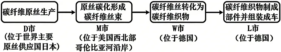 2026年中考地理选择题强化题库200题2 第23张