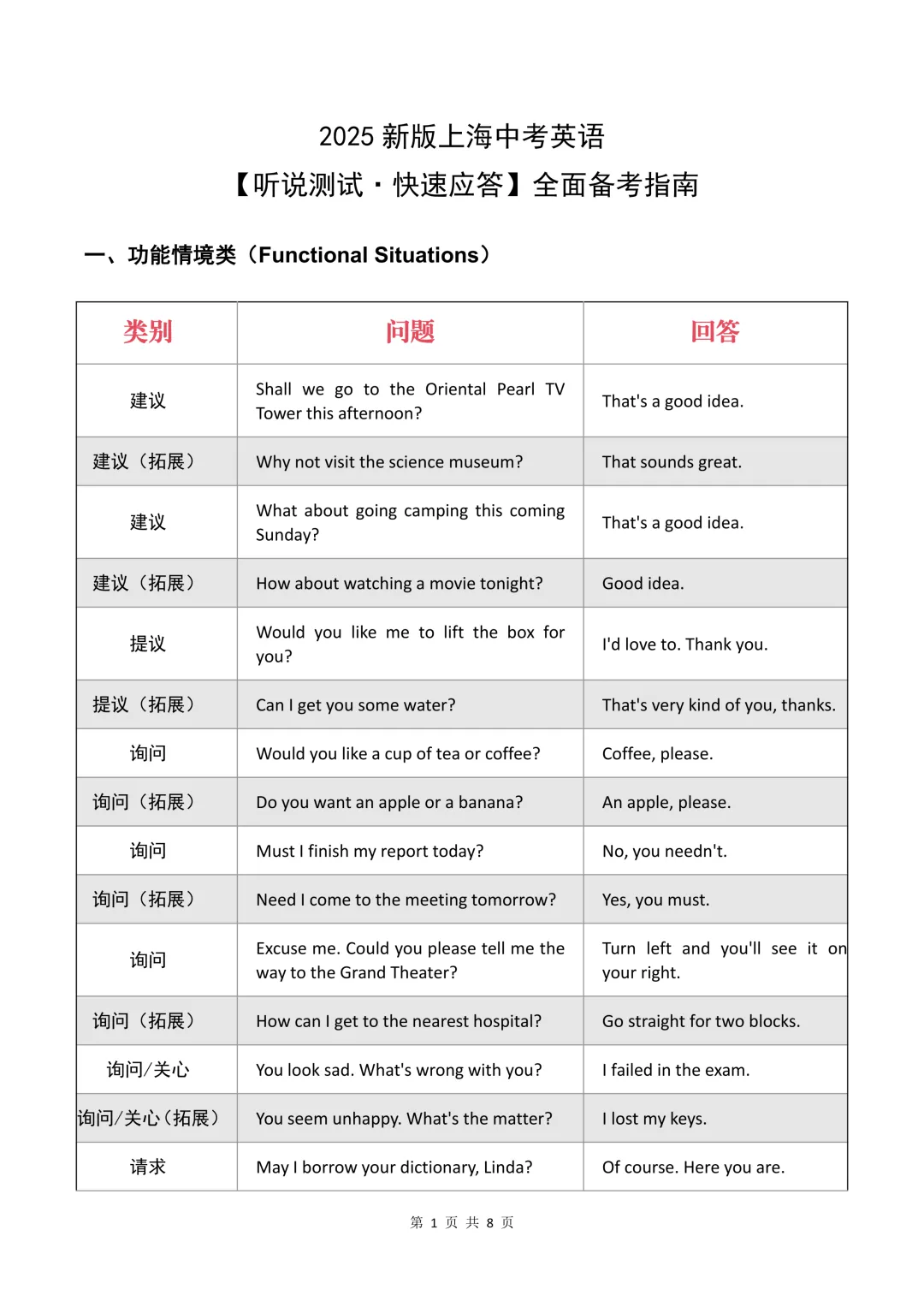 确定了!5.16上海中考听说测试备考全攻略 第5张